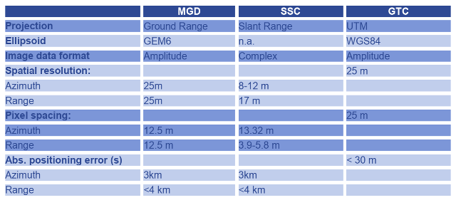 SRTM X-SAR DEM global coverage