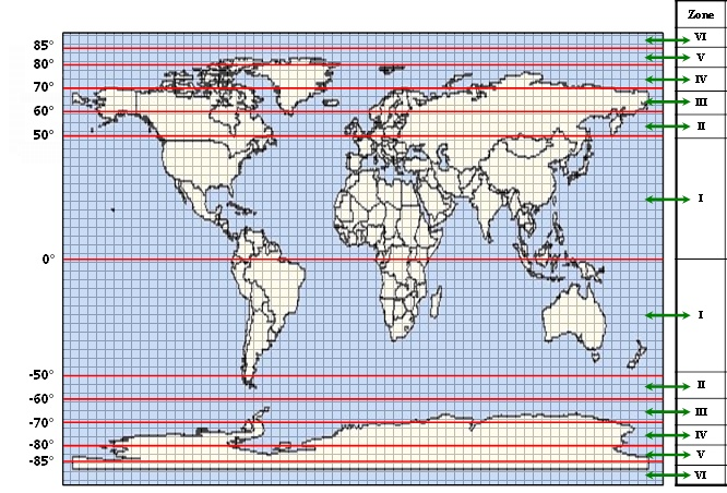 TanDEM-X 90m DEM Latitude Zones